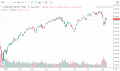 SPY - Stock Chart