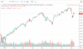 XLK - Stock Chart