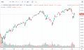 QQQ - Stock Chart